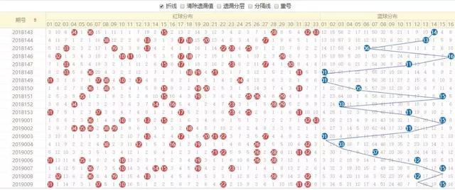 怎樣看走勢圖(走勢圖看一下)-添財網