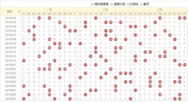怎樣看走勢圖(走勢圖看一下)-添財網