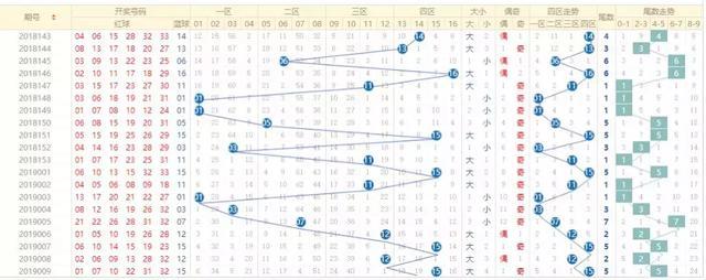 怎樣看走勢圖(走勢圖看一下)-添財網