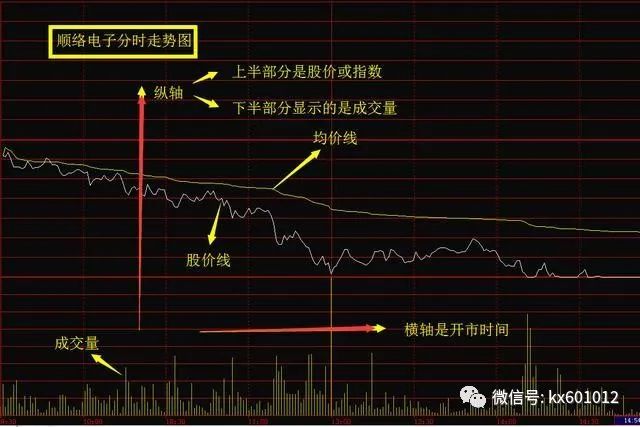 怎樣看走勢(shì)圖(走勢(shì)圖看多少期)-添財(cái)網(wǎng)