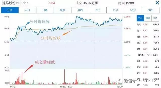 怎樣看走勢(shì)圖(走勢(shì)圖看多少期)-添財(cái)網(wǎng)