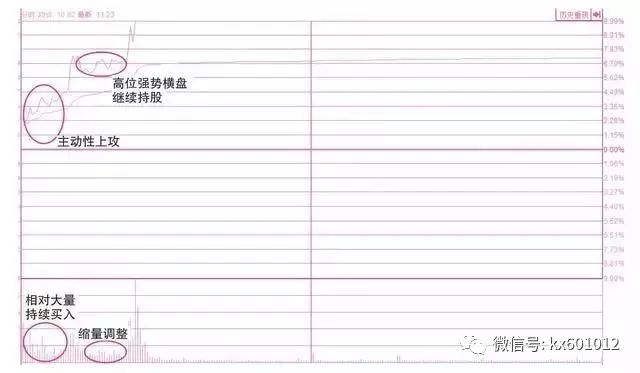 怎樣看走勢(shì)圖(走勢(shì)圖看多少期)-添財(cái)網(wǎng)