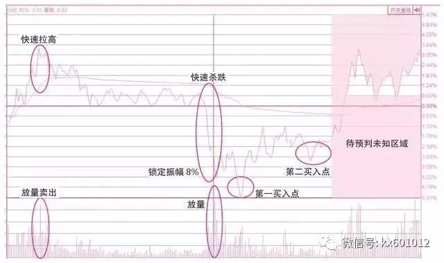 怎樣看走勢(shì)圖(走勢(shì)圖看多少期)-添財(cái)網(wǎng)