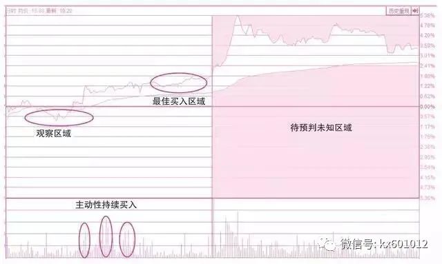 怎樣看走勢(shì)圖(走勢(shì)圖看多少期)-添財(cái)網(wǎng)