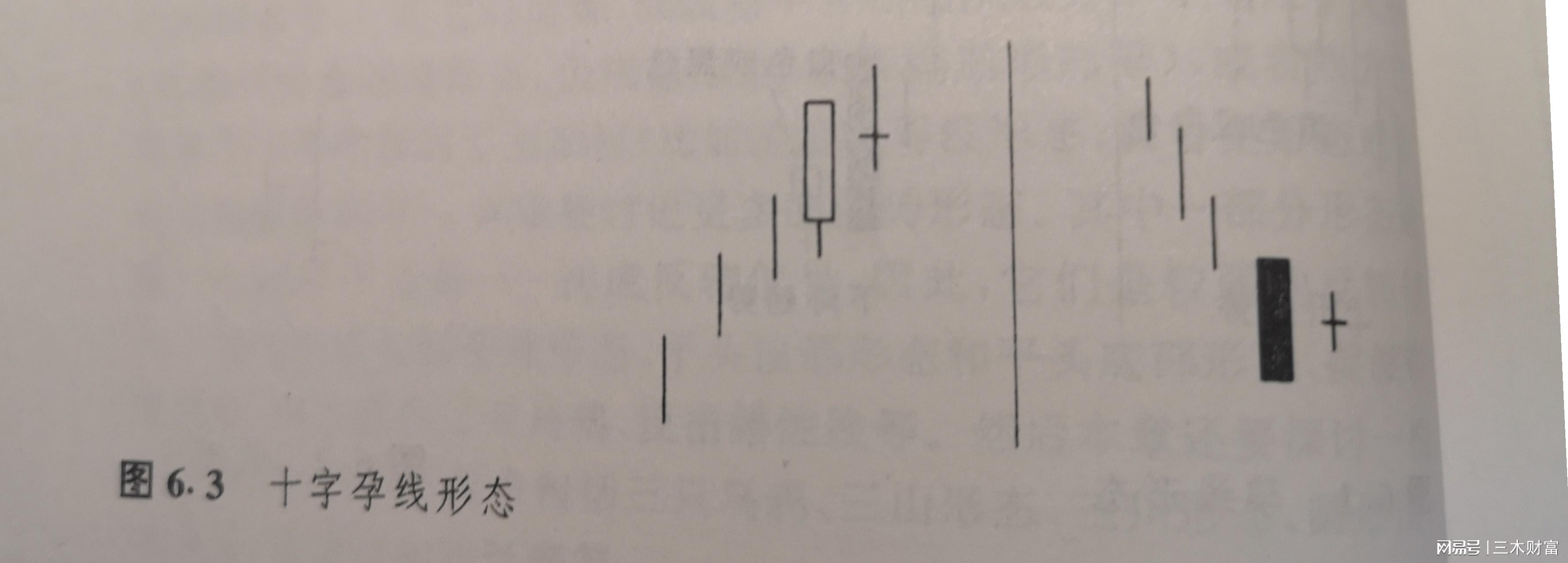 孕線形態(孕育線形態)-添財網