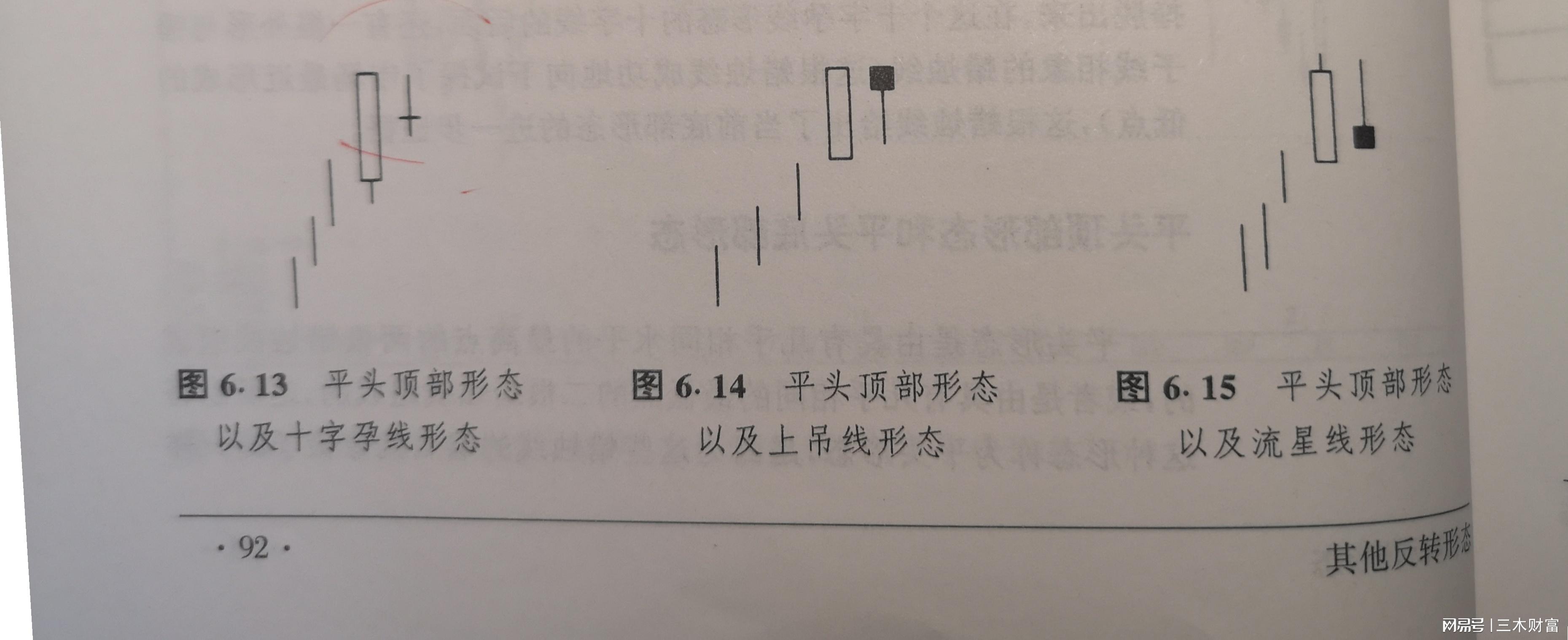 孕線形態(孕育線形態)-添財網