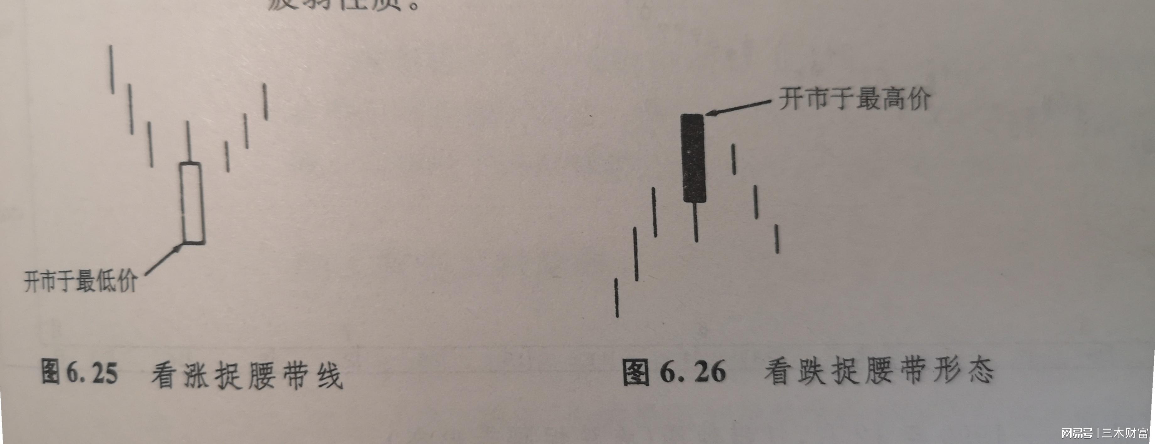 孕線形態(孕育線形態)-添財網