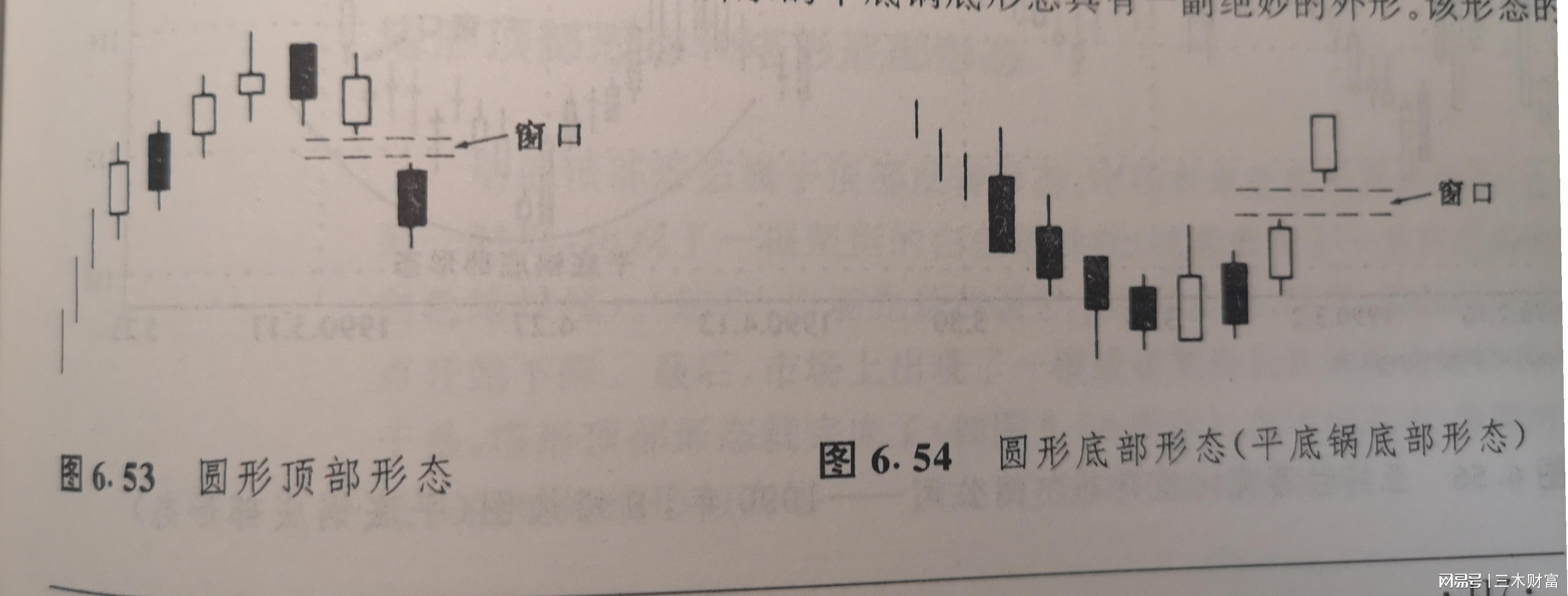 孕線形態(孕育線形態)-添財網