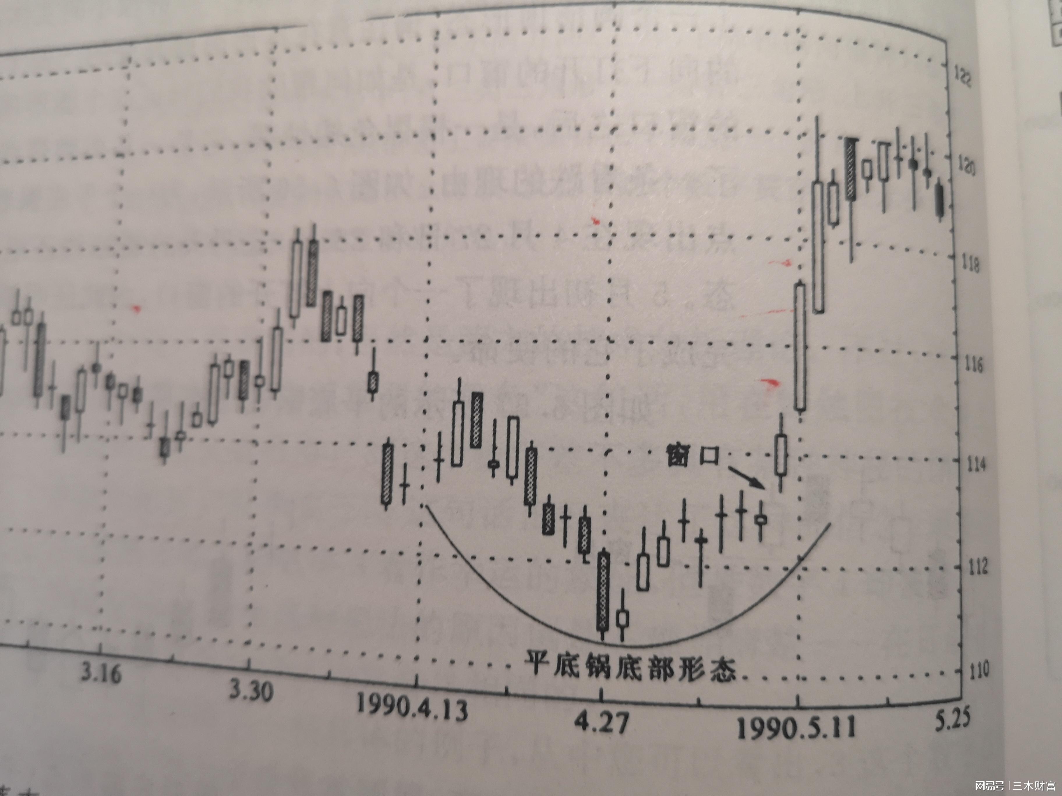 孕線形態(孕育線形態)-添財網