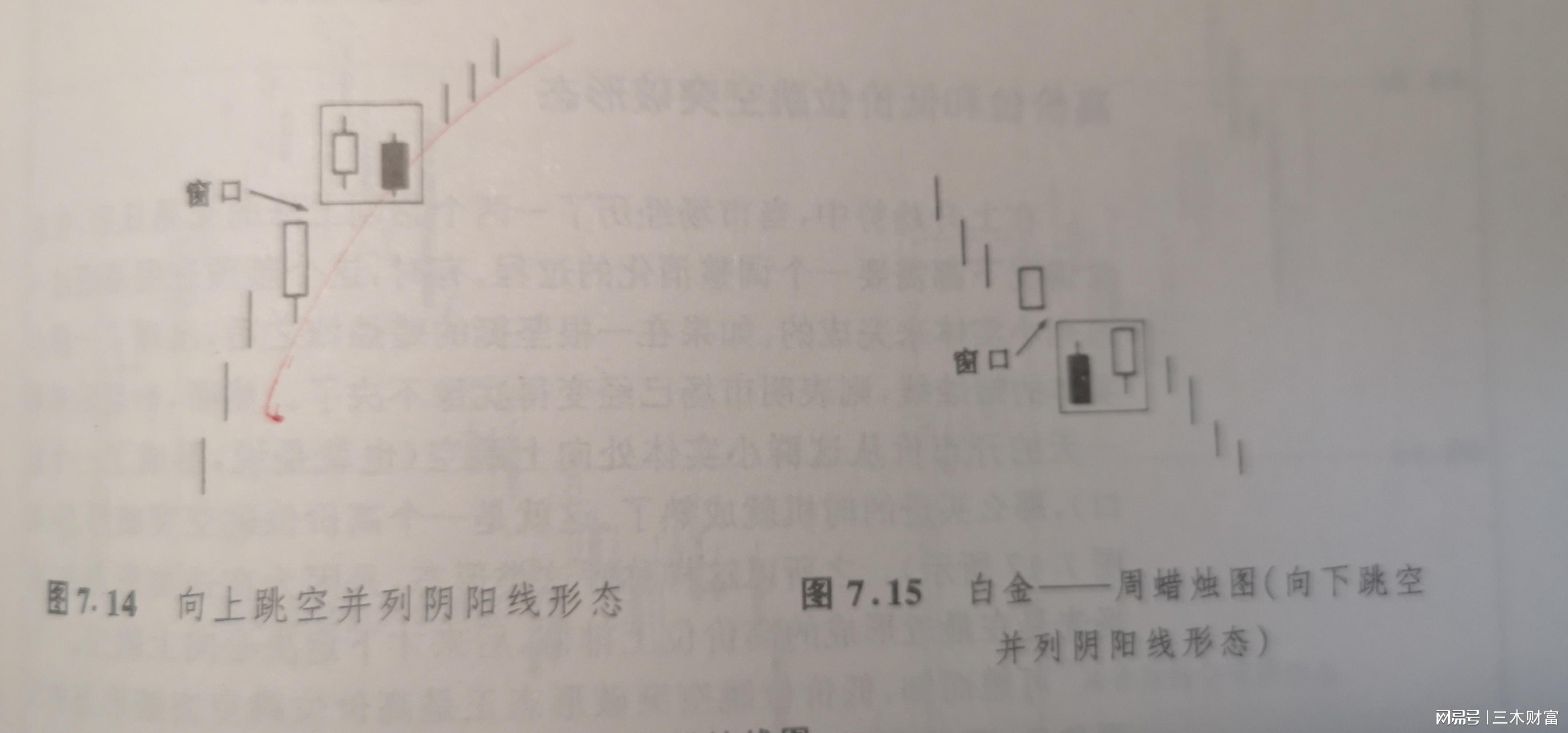 孕線形態(孕育線形態)-添財網