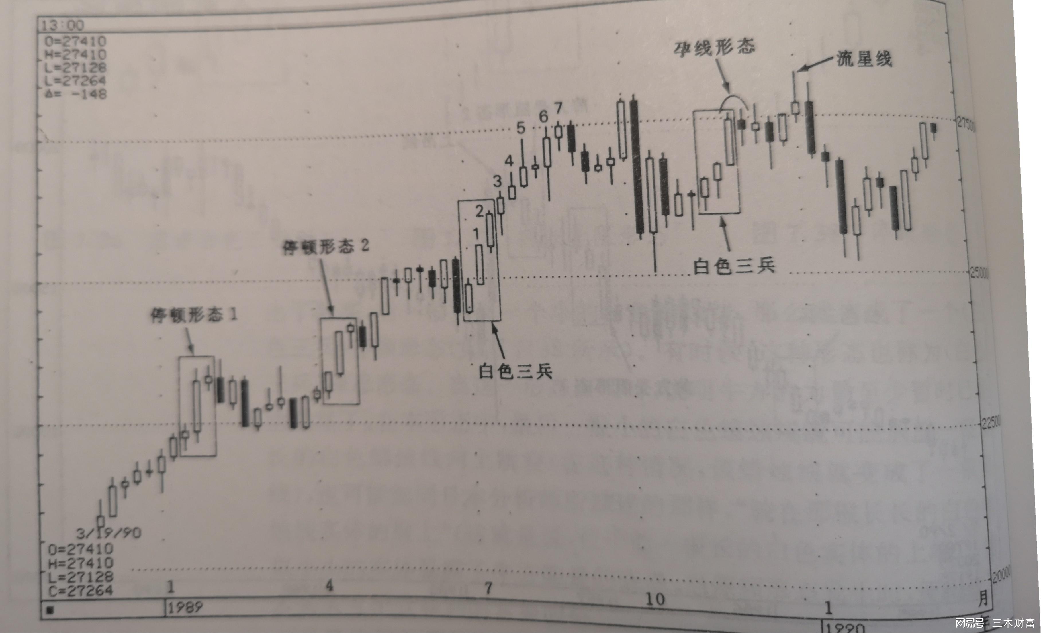 孕線形態(孕育線形態)-添財網