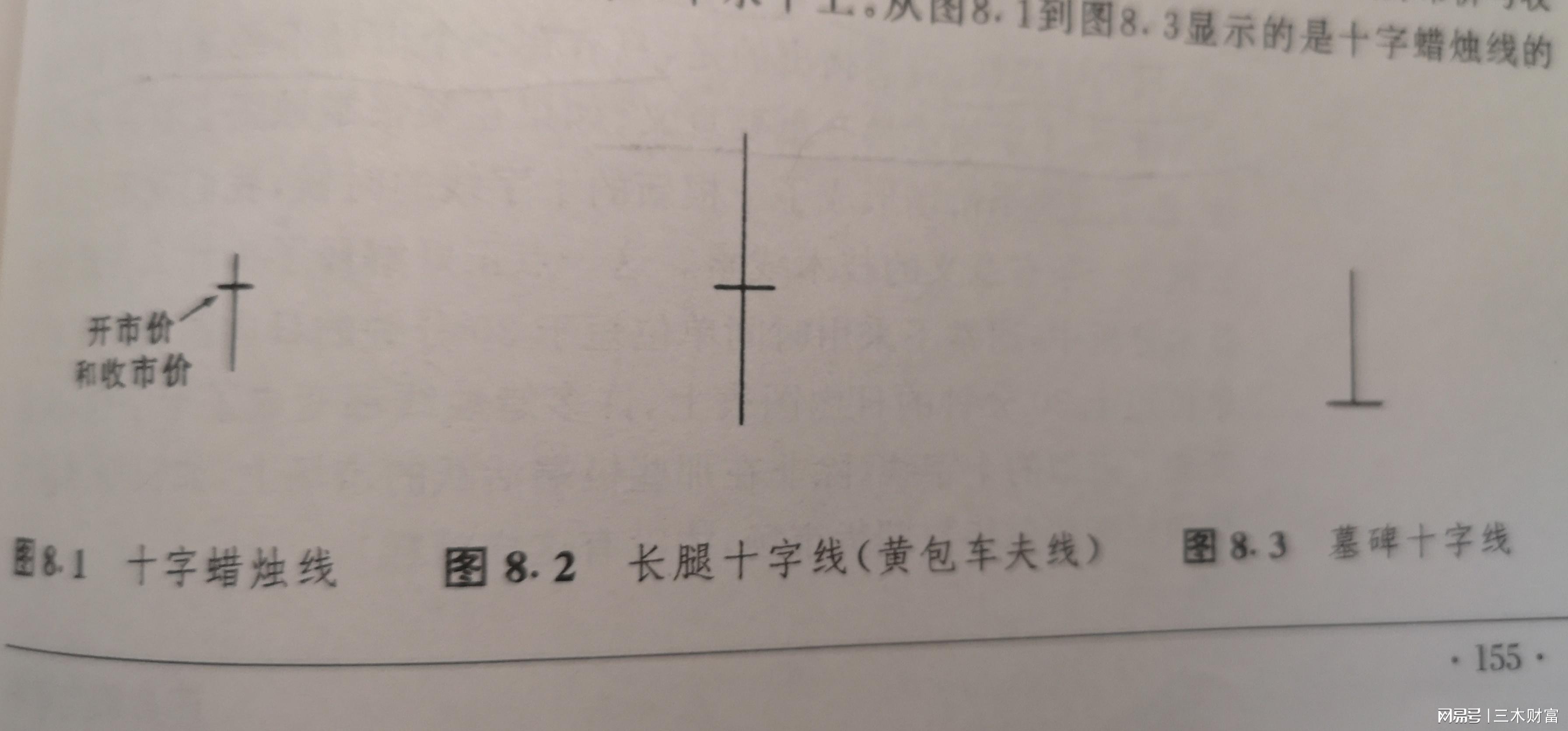 孕線形態(孕育線形態)-添財網