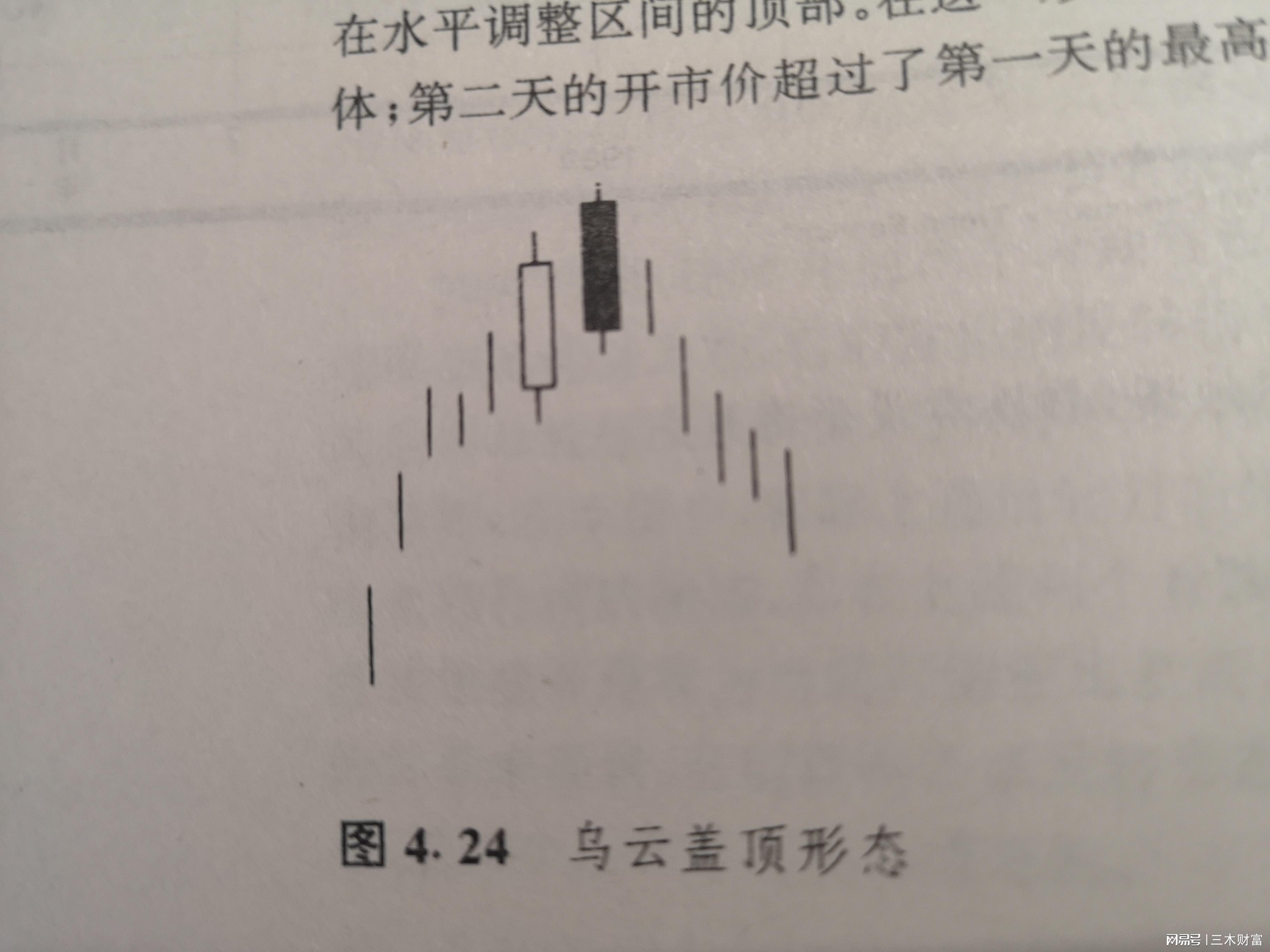 孕線形態(孕育線形態)-添財網