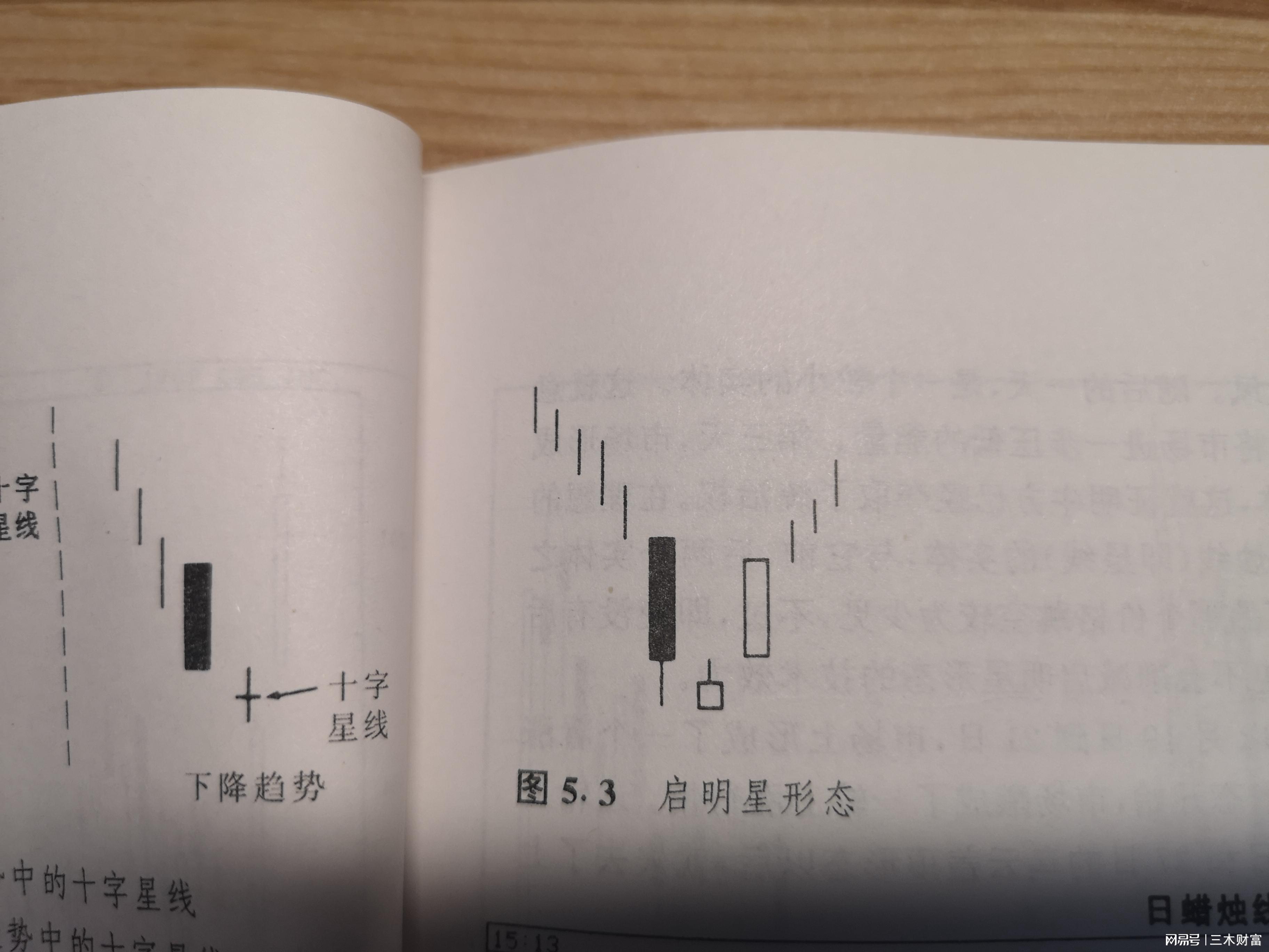 孕線形態(孕育線形態)-添財網