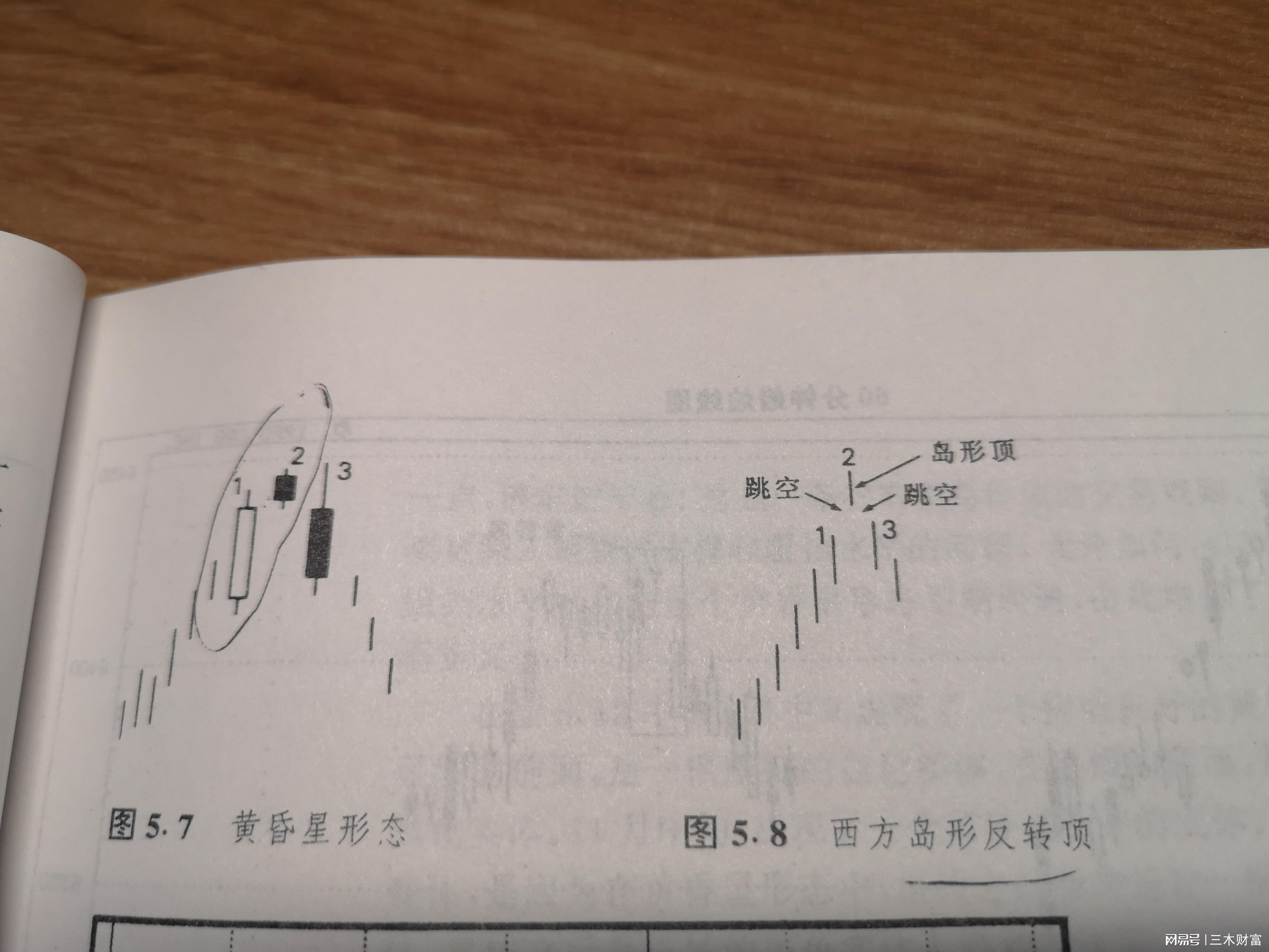 孕線形態(孕育線形態)-添財網