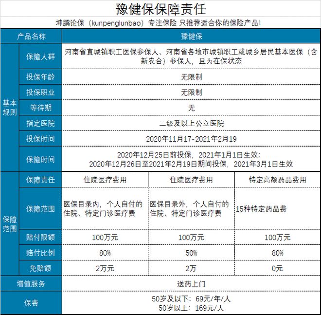 豫健保(河南惠民保險豫健保)-添財網