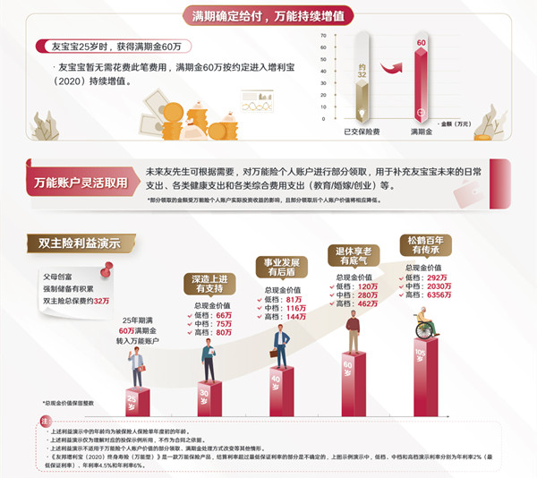 友邦保險怎么樣(保險友邦)-添財網