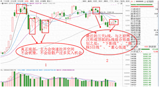 誘空(誘空分時)-添財網