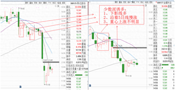 誘空(誘空分時)-添財網