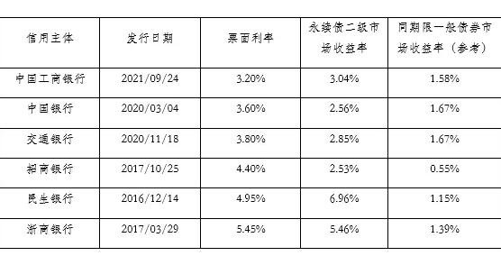 永續債的優缺點(永續債利弊)-添財網