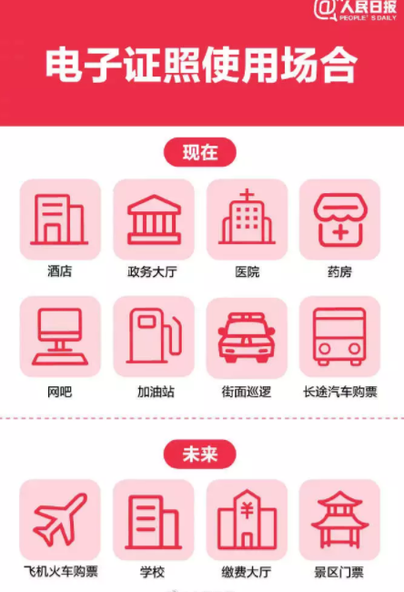 醫保卡全國通用嗎(醫保通用卡全國聯網嗎)-添財網