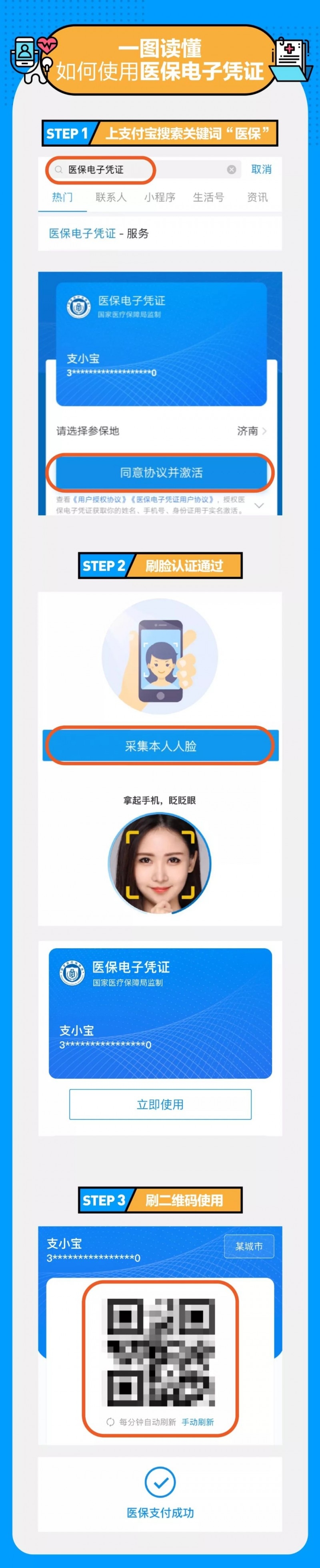 醫保卡全國通用嗎(醫保通用卡全國聯網嗎)-添財網