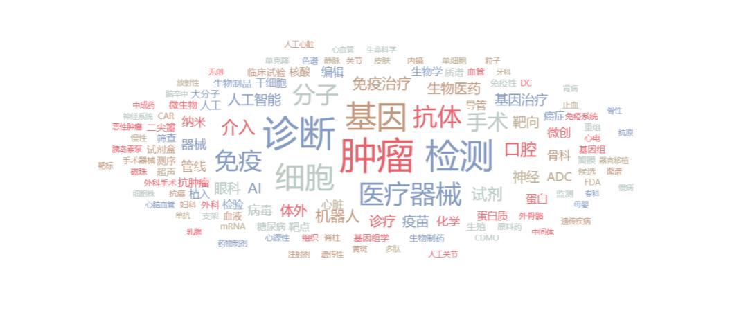 一級半市場(一級市場)-添財網