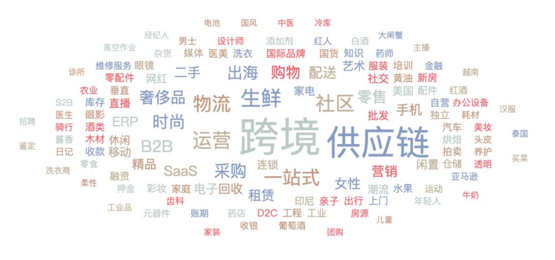 一級半市場(一級市場)-添財網