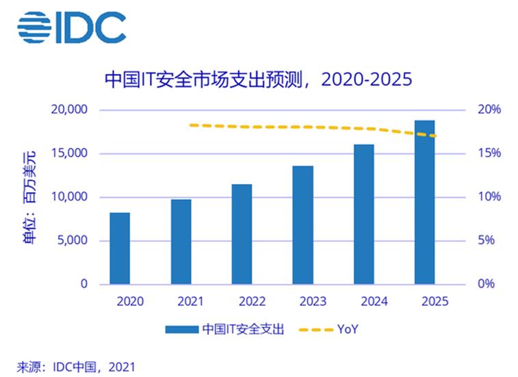 一級半市場(一級市場)-添財網