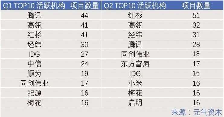 一級半市場(一級市場)-添財網
