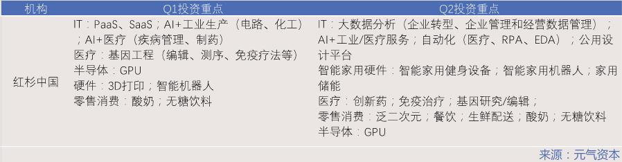 一級半市場(一級市場)-添財網