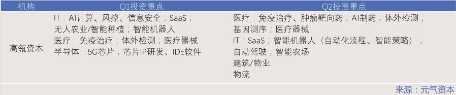 一級半市場(一級市場)-添財網