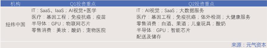 一級半市場(一級市場)-添財網