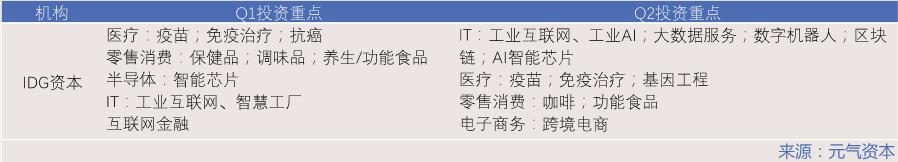 一級半市場(一級市場)-添財網