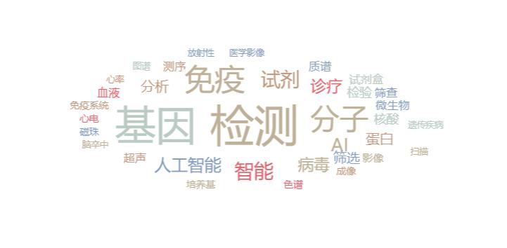 一級半市場(一級市場)-添財網