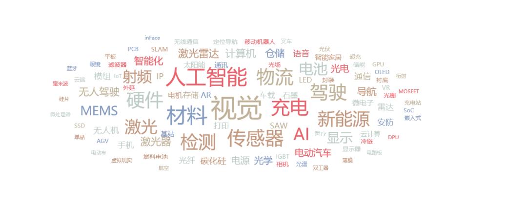 一級半市場(一級市場)-添財網