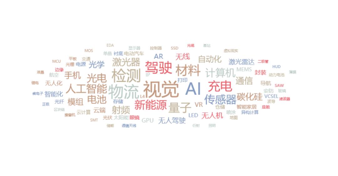 一級半市場(一級市場)-添財網