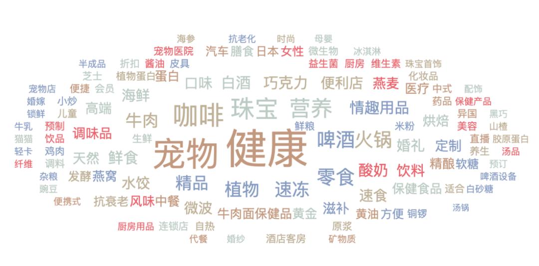 一級半市場(一級市場)-添財網