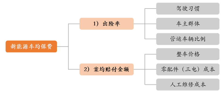 易安保險(易安保險投保)-添財網(wǎng)