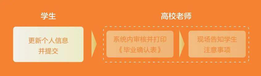 一次性還清4年助學貸款(助學貸款還清性年限怎么算)-添財網