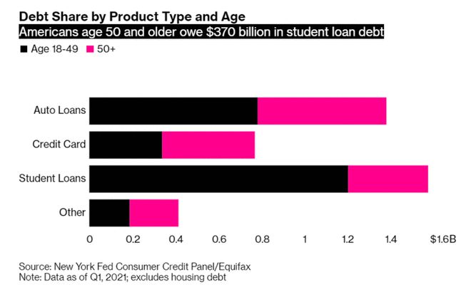 一次性還清4年助學貸款(助學貸款還款年限是什么意思)-添財網