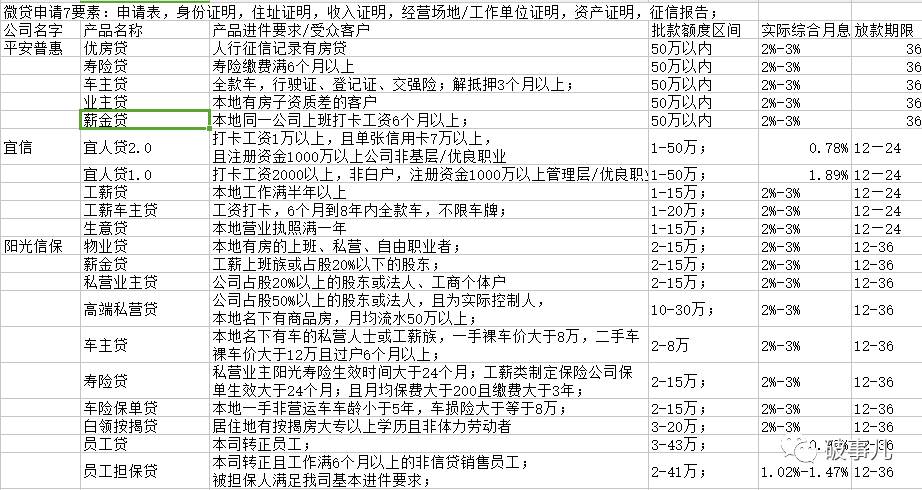 宜信精英貸(精英貸下載)-添財網