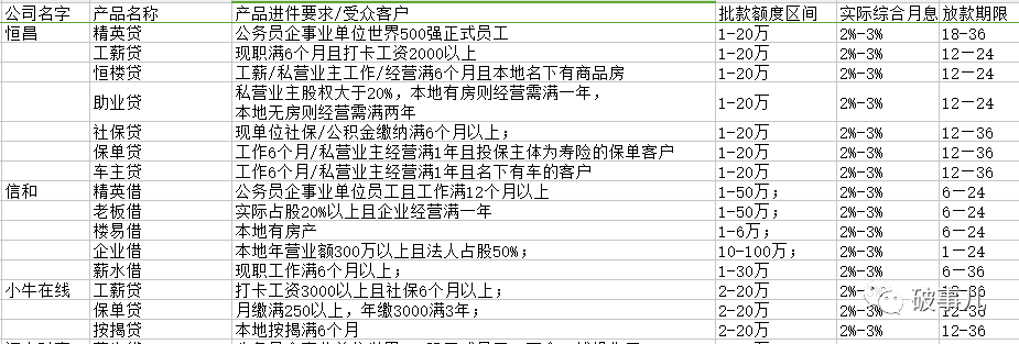 宜信精英貸(精英貸下載)-添財網