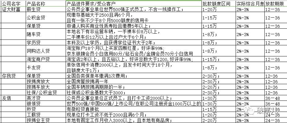 宜信精英貸(精英貸下載)-添財網