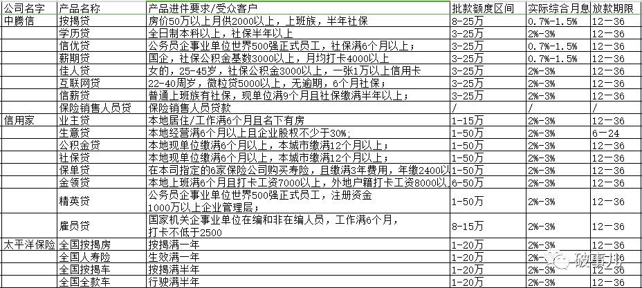 宜信精英貸(精英貸下載)-添財網