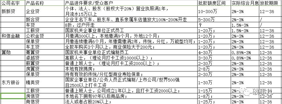 宜信精英貸(精英貸下載)-添財網