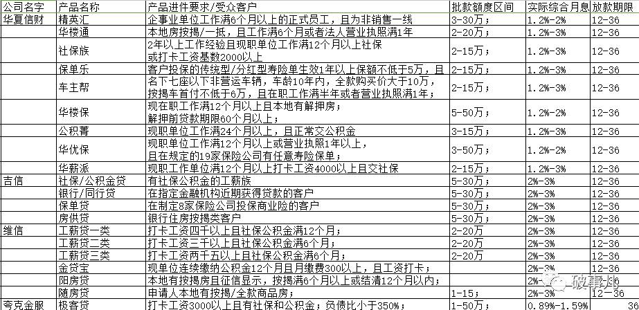 宜信精英貸(精英貸下載)-添財網