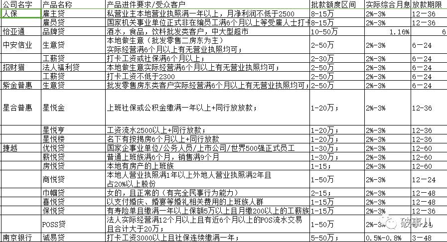 宜信精英貸(精英貸下載)-添財網
