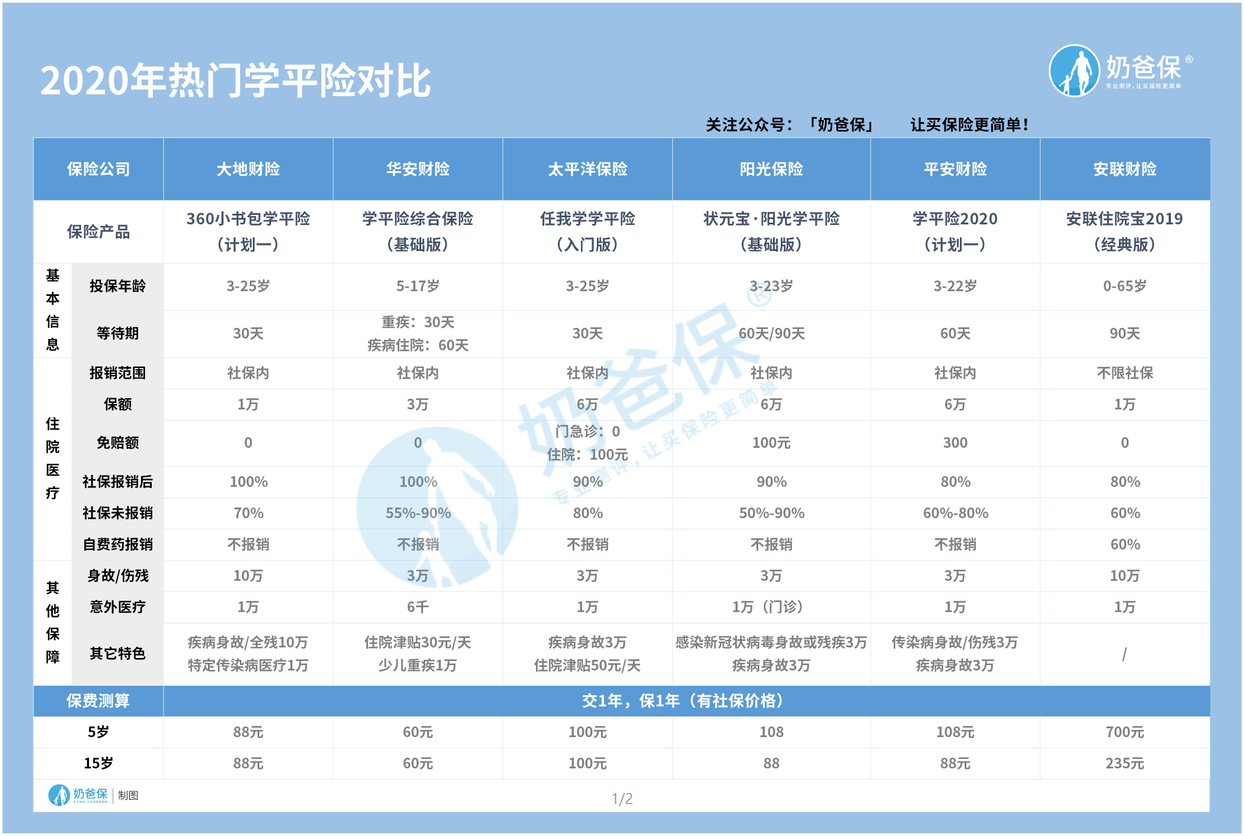學平險多少錢(學平險的起源)-添財網