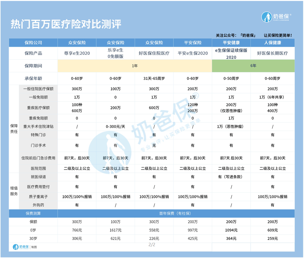 學平險多少錢(學平險的起源)-添財網